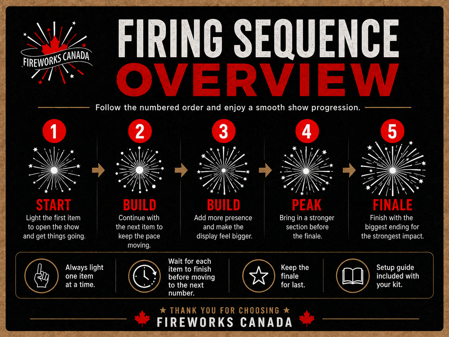 1500$ Pre-Planned Fireworks Show Kit - Ultimate Pre-Planned Display