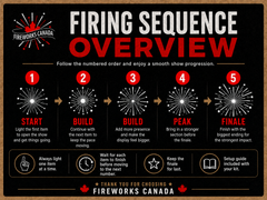 2500$ Pre-Planned Fireworks Show Kit - Professional-Level Event Display